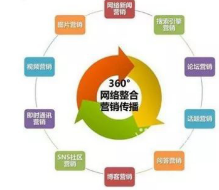 整合營銷：我們整合的到底是什么？