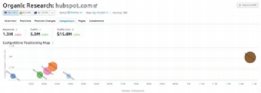 官網對于B2B企業的價值是什么？   
